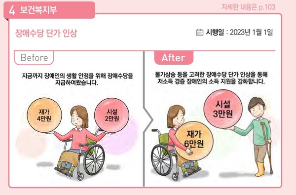 에이블뉴스)올해 달라지는 장애인정책 총정리