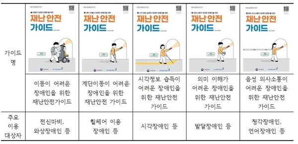 한국장애인개발원은 스스로 이동이 어려운 중증장애인이 재난 상황을 미리 대비하고, 재난 상황에서 안전하게 대피할 수 있도록 ‘재난안전 가이드북’ 개정판을 공개했다.ⓒ한국장애인개발원