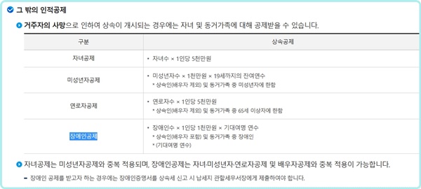 장애인 인적공제. ⓒ국세청