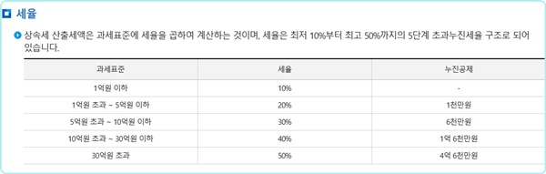 상속세 세율. ⓒ국세청