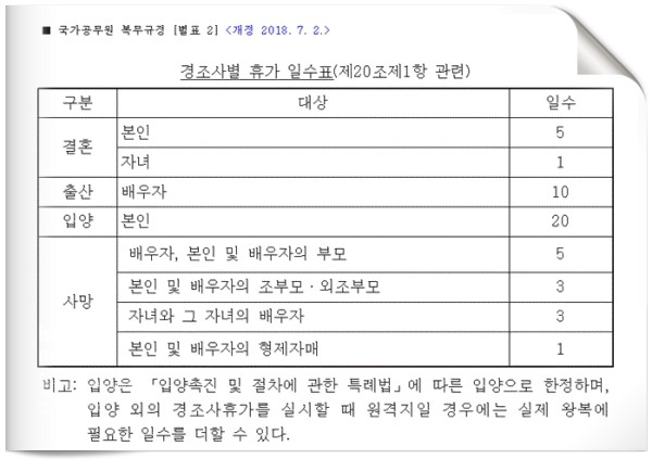 공무원 휴가일수. ⓒ법제처