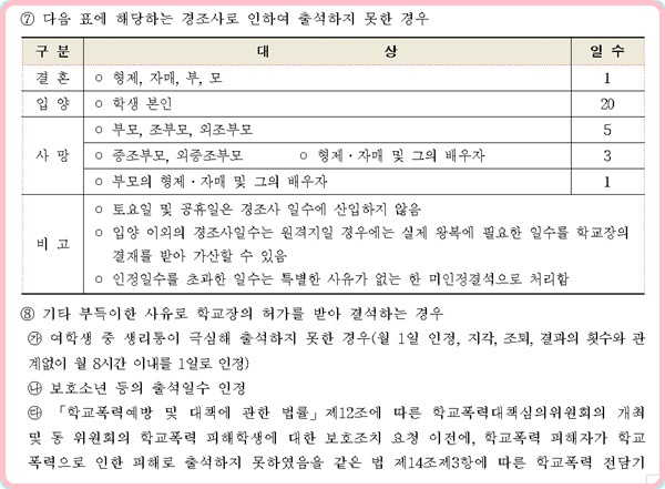 학생의 경조사 출결사항. ⓒ**학교