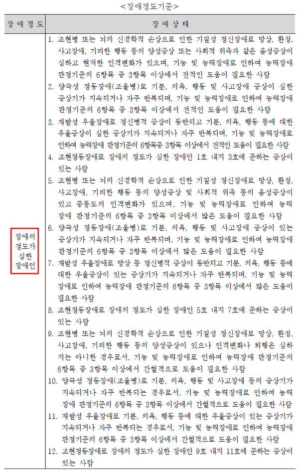 장애정도가 심한 정신장애의 장애정도 기준. ©보건복지부