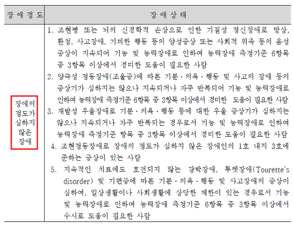 장애정도가 심하지 않은 정신장애인의 장애정도 기준. ©보건복지부