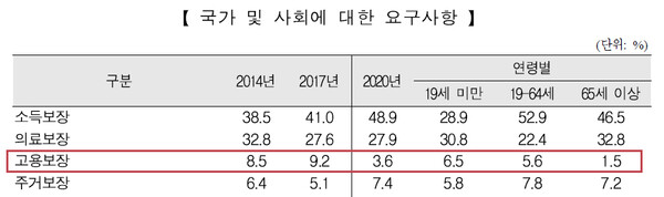 2020년 장애인실태조사 참고자료. ©보건복지부