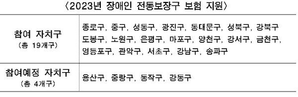 2023년 장애인 전동보장구 보험 지원.ⓒ서울시