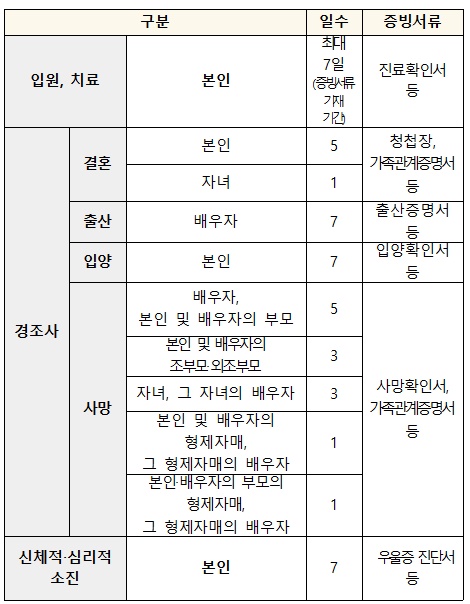 발달장애인 긴급돌봄서비스 이용 사유 등 이용 기준(안).ⓒ보건복지부