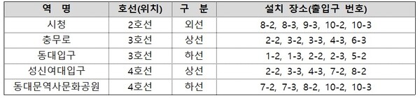 자동안전발판 시범설치 역사 및 장소.ⓒ서울시