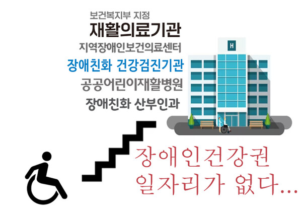 장애인 건강권에 장애인 일자리가 없다. ©이찬우