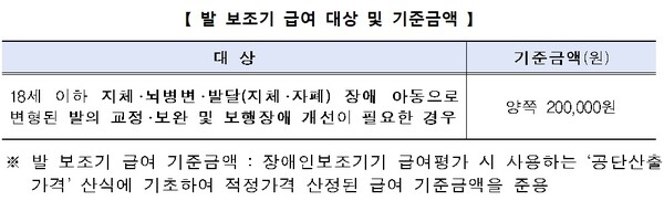 발 보조기 급여 대상 및 기준금액.ⓒ보건복지부