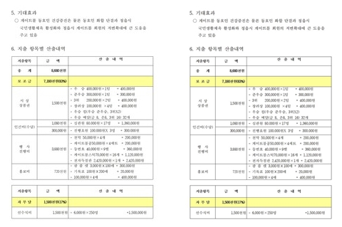 필자가 작성한 예산 세부산출내역서. ©김최환