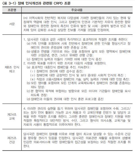 장애 인식개선과 관련된 유엔장애인권리협약 조문들. ⓒ한국장애인개발원