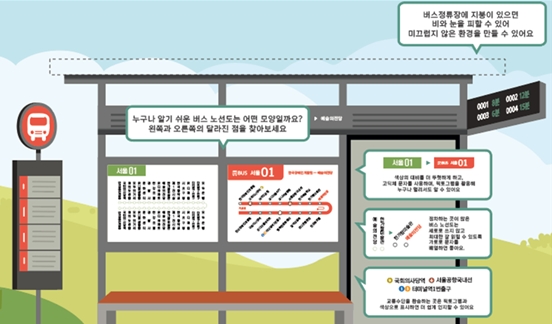 모두가 이용하기 쉬운 버스정류장 및 버스노선도 예시. ©한국장애인개발원