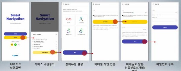 회원 등록 화면. 회원 등록시에 장애 유형을 등록하였는데, 앱 이용시마다 다시 장애 유형을 선택하는 것은 이상하다. 그리고 공용 앱이 회원제로 운영해야 하는 것인지, 이메일을 제공하고 개인인증을 받아야 하는지도 의문이다. ©서인환