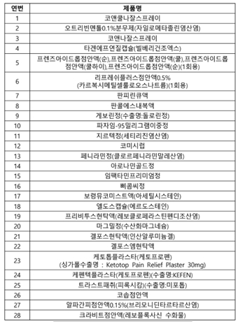식약처장 지정 28개 품목 목록. ©식품의약품안전처