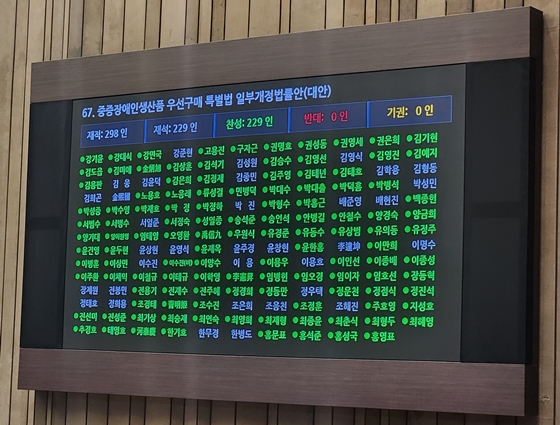 김예지 의원이 대표발의한 ‘중증장애인생산품 우선구매 특별법 일부개정법률안’이 9일 제411회국회(임시회) 4차 본회의를 최종 통과했다. ⓒ김예지 의원실