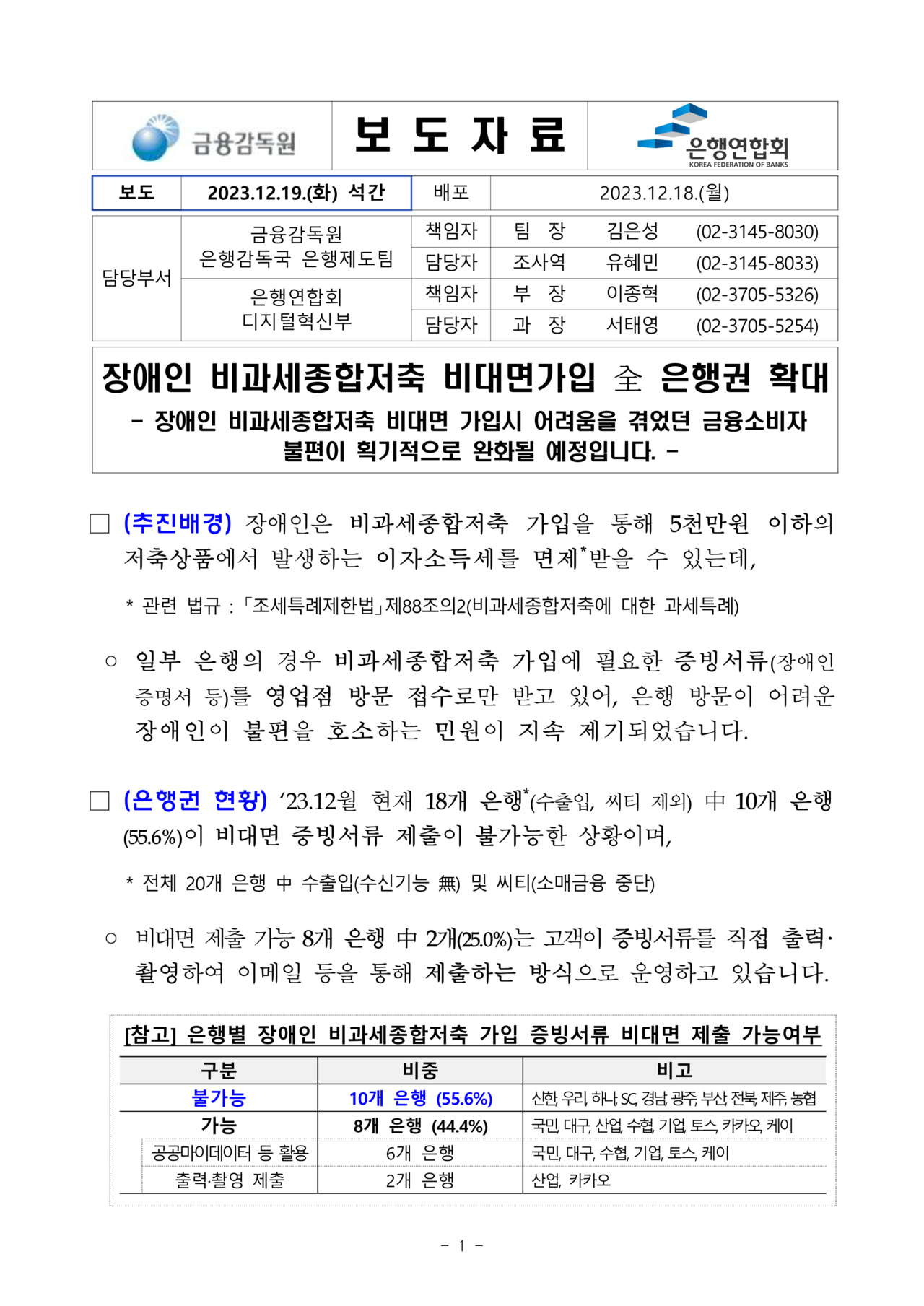 올해 4월부터 ‘모든’ 제1금융권(시중은행)에서 장애인 비과세 종합저축이 비대면으로 가능해질 예정이라는 반가운 소식이 나왔다. ©금융감독원