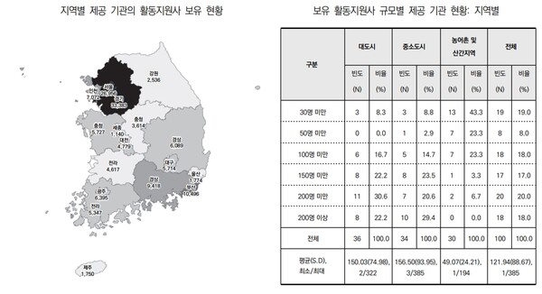 지역별 제공 기관의 활동지원사 보유 현황. ⓒ한국보건사회연구원