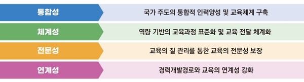 발달장애인 지원 종사자 양성 및 교육 방향. ⓒ한국보건복지인재원