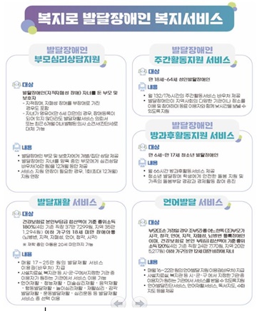 발달장애인 5종 복지서비스 안내. ©한국사회보장정보원