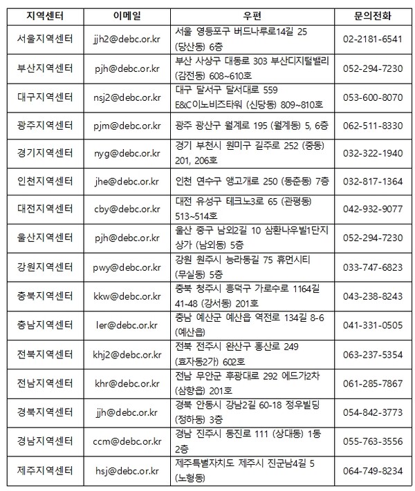 2024년 전국장애경제인대회 포상 접수 및 문의처. ©장애인기업종합지원센터