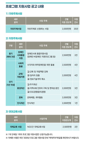 ‘한국장애인재단 2025년 프로그램 지원사업’ 공모 안내. ©한국장애인재단