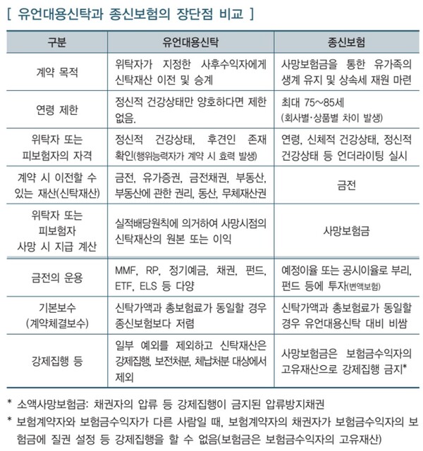 유언대용신탁과 종신보험의 장단점 비교. ©신관신