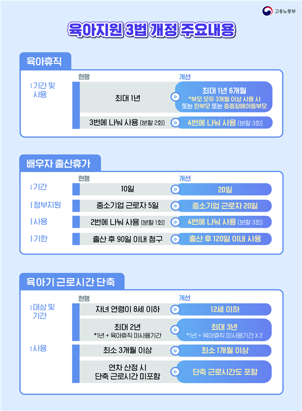 고용노동부 육아지원 3법 개정 내용.ⓒ고용노동부