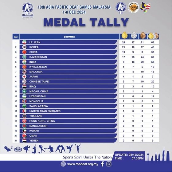 태평양게임 이미지