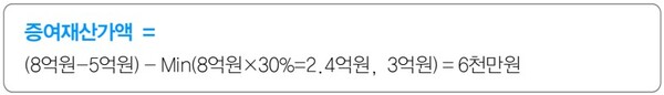 사례자의 증여재산가액은 6천만원이다.  ©신관식