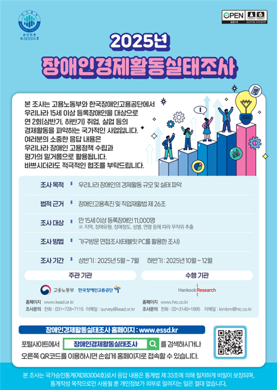 한국장애인고용공단 고용개발원이 장애인 고용률, 실업률 등 장애인 고용정책 수립에 필요한 노동시장 필수자료를 생산하고자 ‘장애인경제활동실태조사’를 실시한다ⓒ한국장애인고용공단