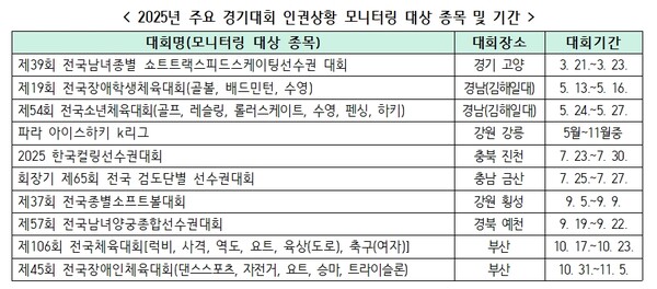 2025 ֿ ȸ αǻȲ ͸    Ⱓ. ©αȸ