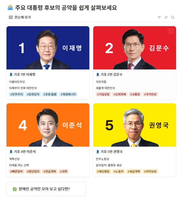 사회적기업 소소한소통이 ‘쉬운 10대 공약’ 웹사이트(http://sosoeasyvote.notion.site)를 26일 공개했다.ⓒ소소한소통