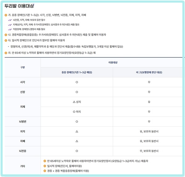 두리발 이용 대상. ⓒ두리발