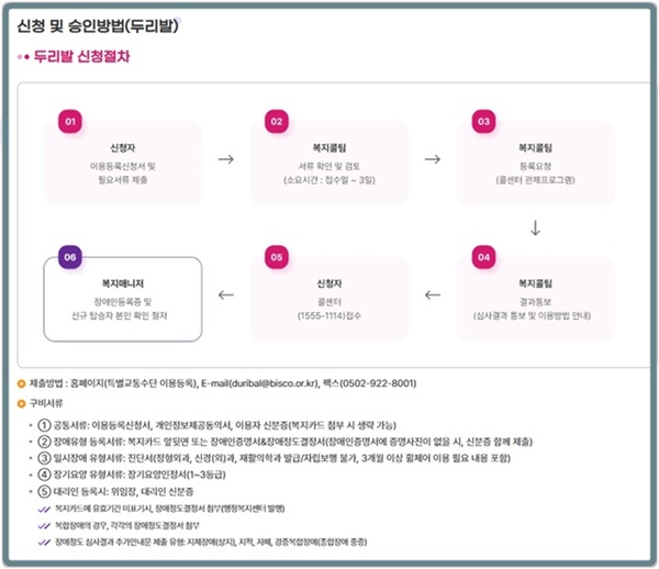 두리발 신청 및 승인 방법. ⓒ두리발