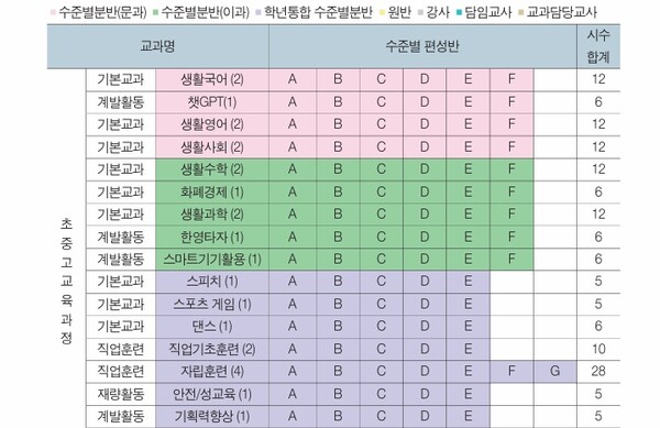 이루다 경계선 지능인을 위한 맞춤형 교육과정. ©한국장애인개발원