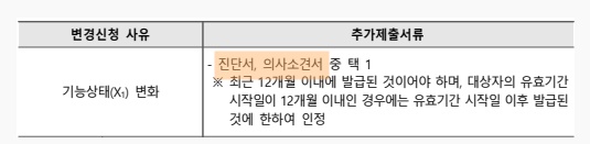 장애인활동지원에 관한 법률 시행규칙 제9조 속 ‘활동지원등급 변경 신청’ 조항에 따르면, 활동지원 등급 변경 신청을 할 때 ‘진단서’와 ‘의사소견서’를 제출하라고 명시돼 있다.ⓒ전국장애인차별철폐연대 제공