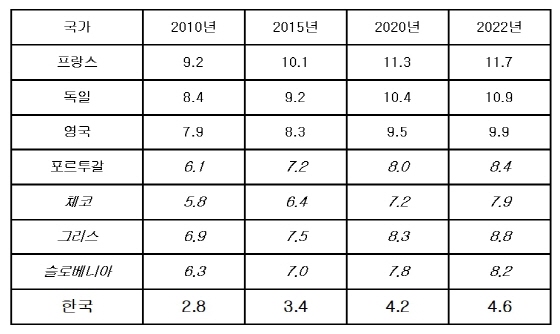 ±¹°¡ °£ OECD Social Expenditure Database (SOCX) ºñ±³. ¨Ï OECD