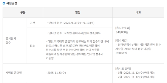 2025년도 제14회 언어재활사 국가시험 시험일정. ⓒ한국보견의료인국가시험원