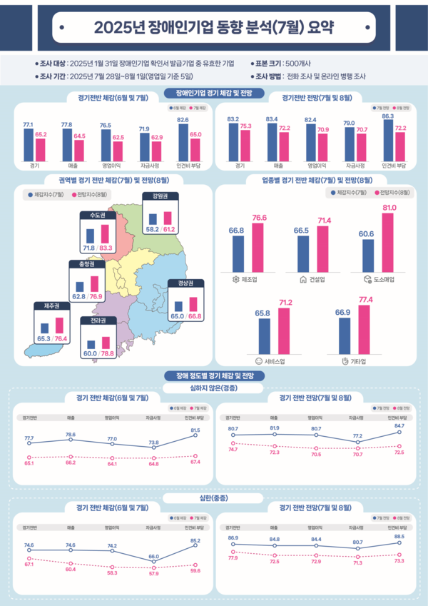 αͰ  7 α   , ǻ 4  ϶ .α