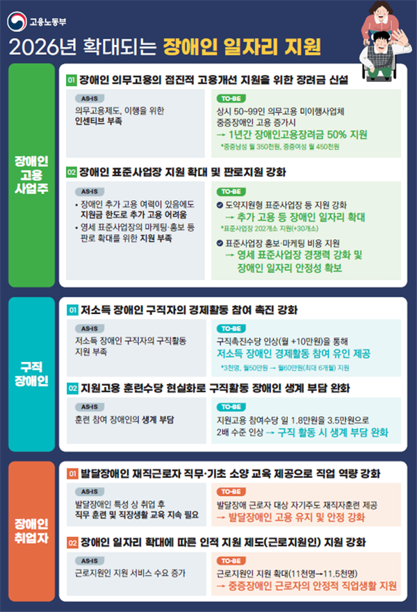 내년 장애인 고용 정책 내용.ⓒ고용노동부