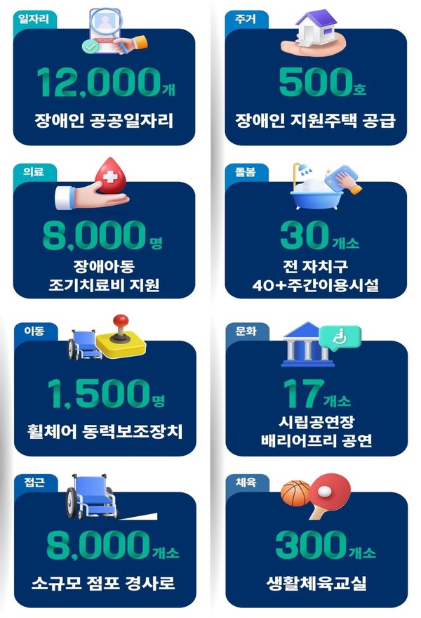 서울시는 긴 ‘장애인이 활력있는 일상을 누릴 수 있는 도시 실현’을 위한 5개년 종합계획을 16일 발표했다.ⓒ서울시