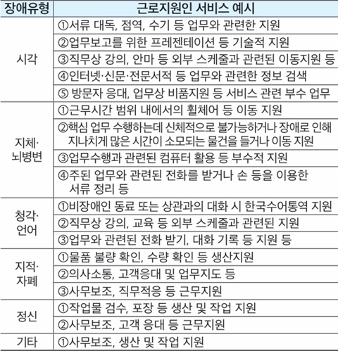 ±Ù·ÎÁö¿øÀÎ ¼ºñ½º ¿¹½Ã. ©Çѱ¹Àå¾ÖÀδÜüÃÑ¿¬¸Í