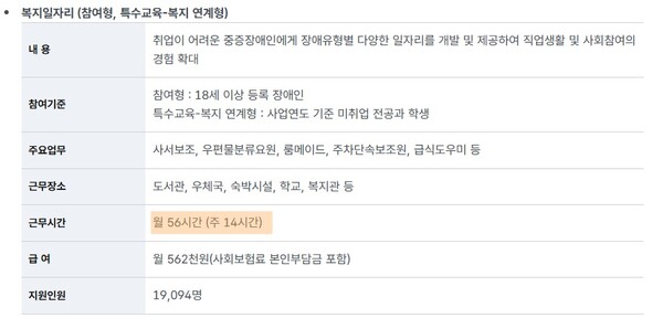 보건복지부가 주관하는 재정지원 일자리 사업 중 복지 일자리 소개 내용.ⓒ보건복지부 홈페이지