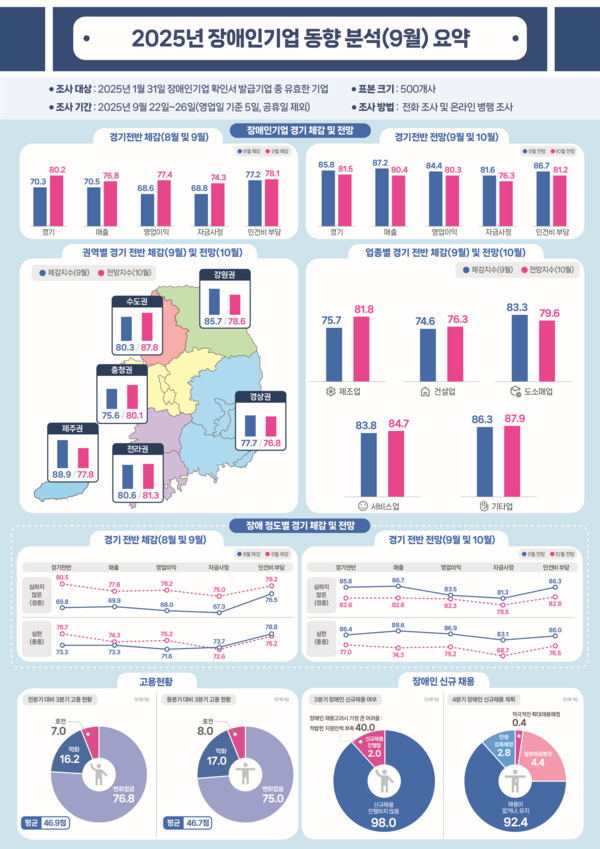  9 α   , α 9  ü (BSI) 80.2p   9.9p ߴ.α