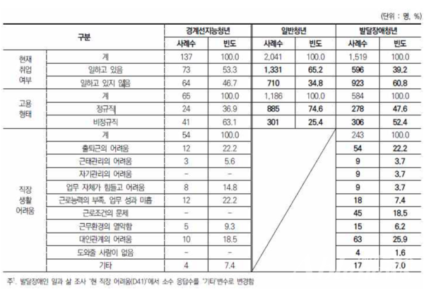 ©한국청소년활동진흥원