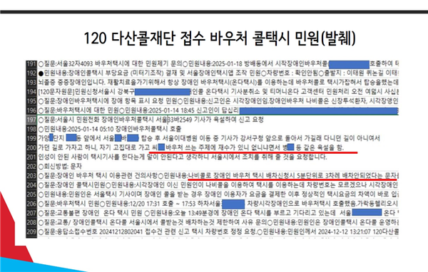 120다산콜재단 접수 바우처 콜택시 민원.ⓒ서울시의회