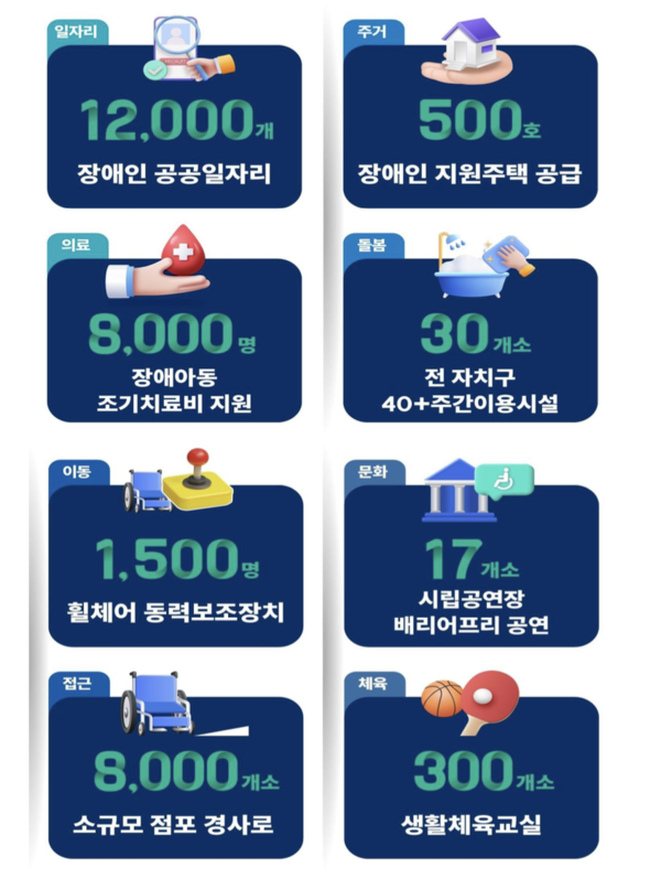 서울시 2530장애인 일상활력프로젝트 보도자료 내 이미지. ©서울시