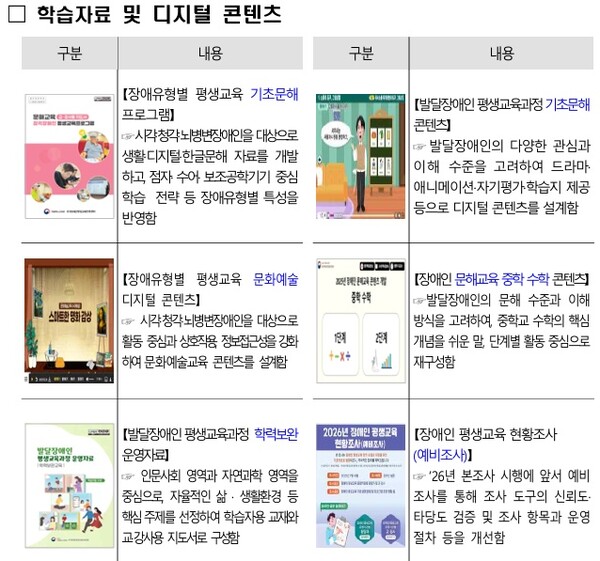 학습자료 및 디지털 콘텐츠.ⓒ국립특수교육원