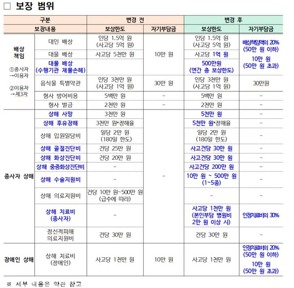 Ǻΰ  22Ϻ ߴ հ 强  ߴ   ڿ ̿ڰ  ٰ 20 .ϺǺ